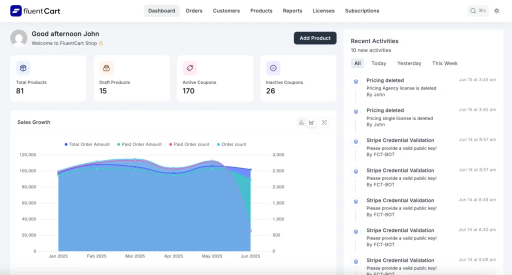 fluentcart dashboard 